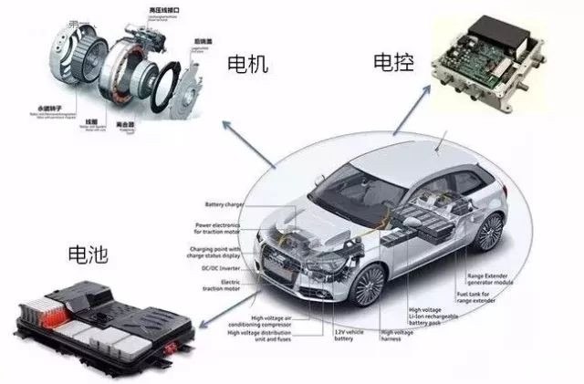 汽車零部件注塑加工